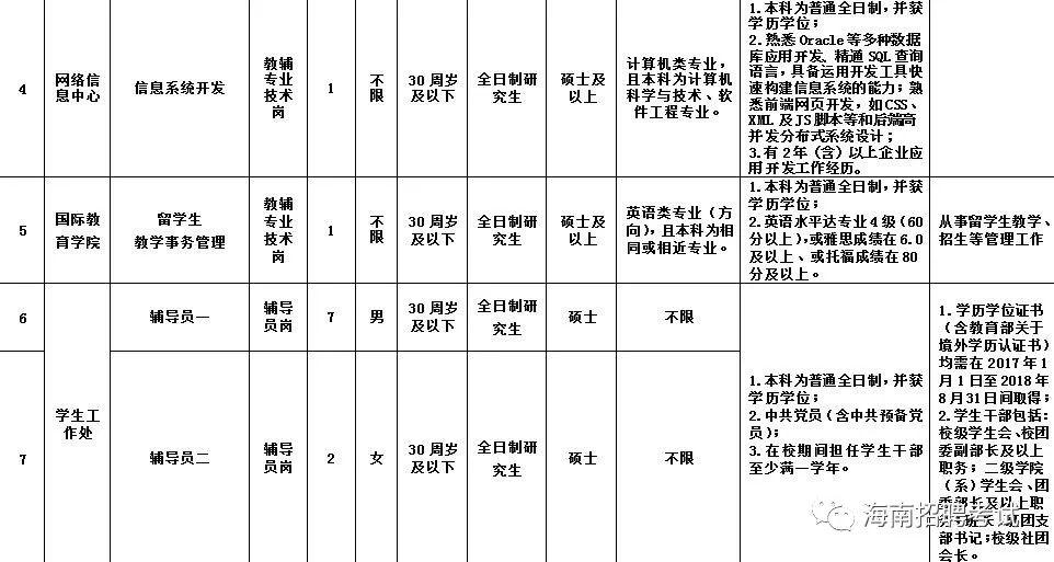 美兰区自然资源和规划局最新招聘公告概览