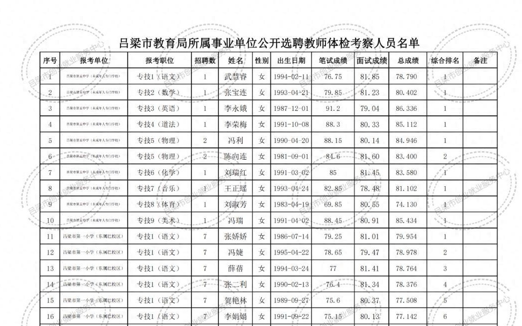 奎屯市成人教育事业单位重塑教育生态，推动社区发展新项目启动