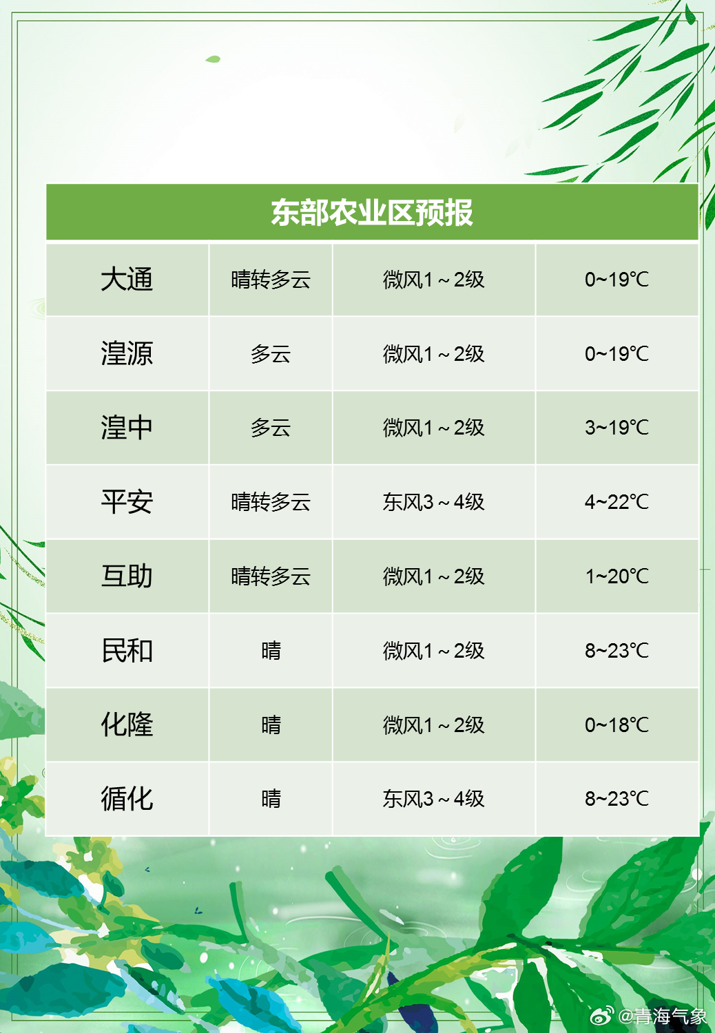 靠山种畜场天气预报更新通知