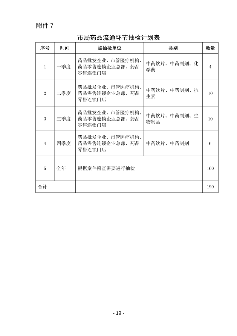 陇南市食品药品监督管理局未来发展规划展望