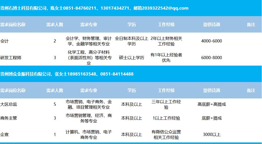 皇姑区住房和城乡建设局最新招聘信息概述