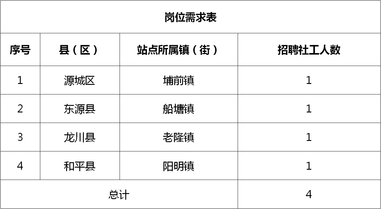 洛舍镇最新招聘信息全面解析