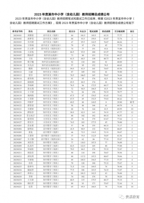 贵溪市小学最新招聘信息概况