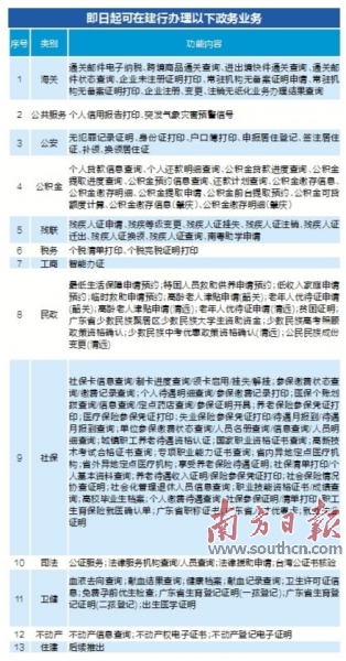 阜康市数据和政务服务局最新项目进展及其影响分析