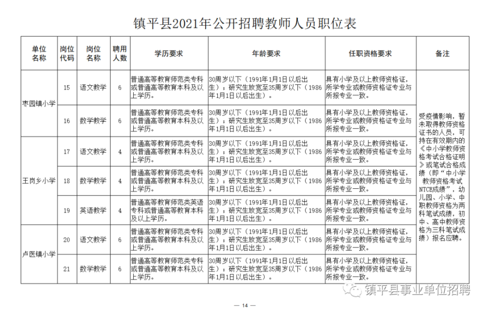 平阳县成人教育事业单位最新招聘信息概述