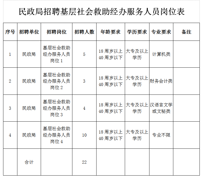 乾县民政局最新招聘信息及相关内容深度探讨