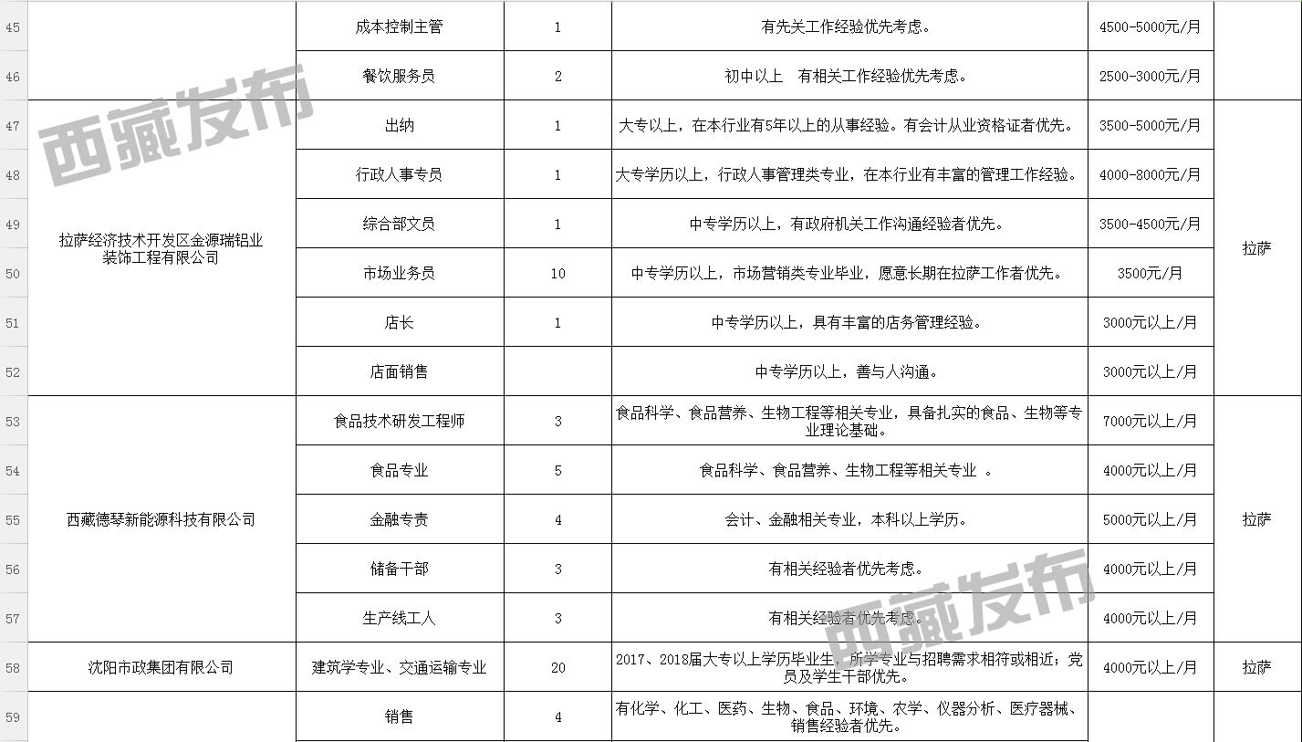 国木德村最新招聘信息概览