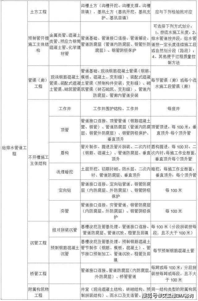 西充县殡葬事业单位最新项目进展及其影响