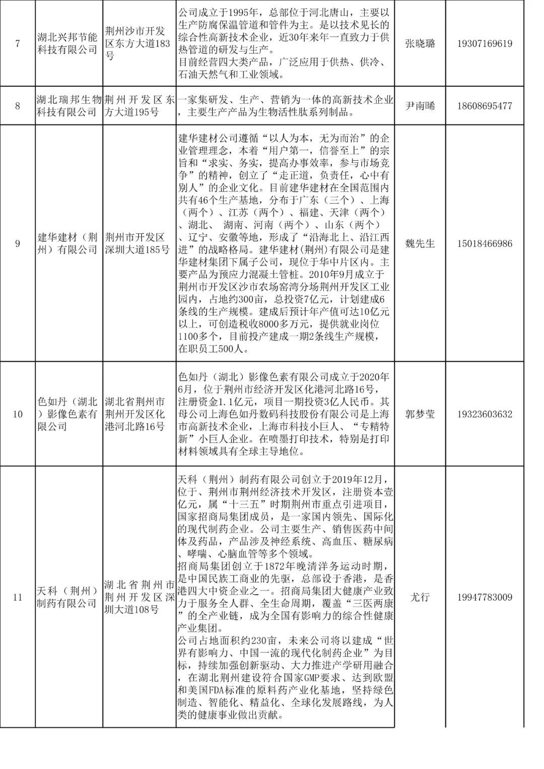 白沙洲街道最新招聘信息汇总