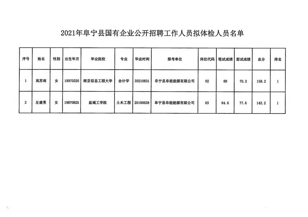 洼兴镇最新招聘信息概览