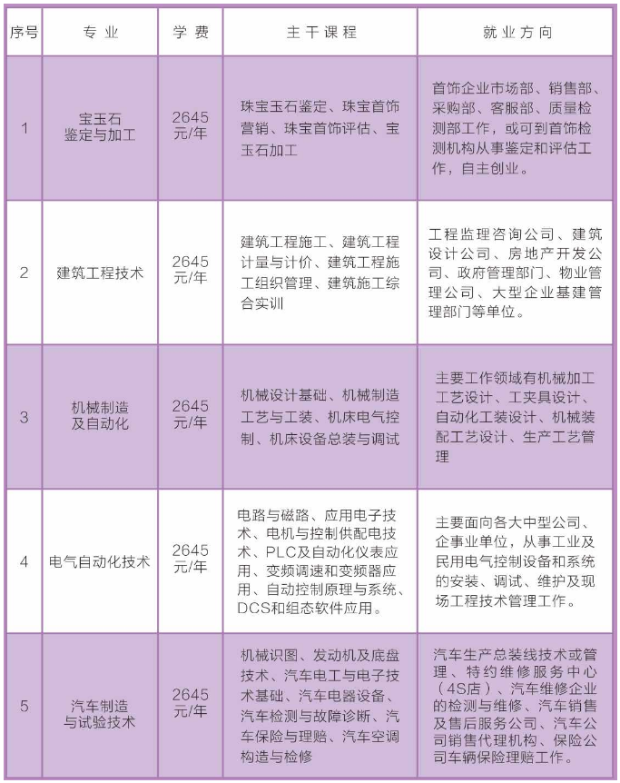 石狮市成人教育事业单位最新项目研究报告揭秘