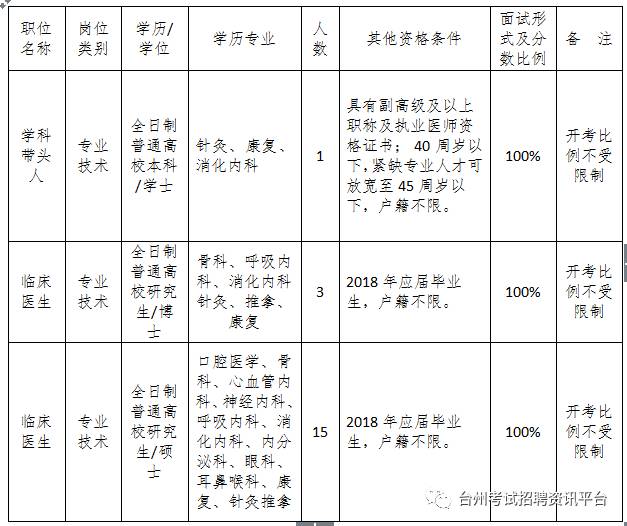 椒江区计划生育委员会最新招聘信息及工作概述