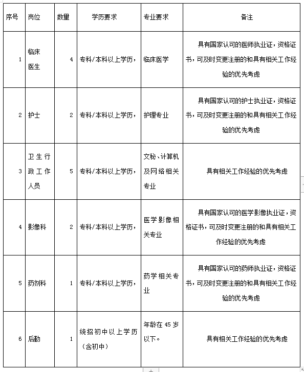 南木林县住房和城乡建设局最新招聘信息公告