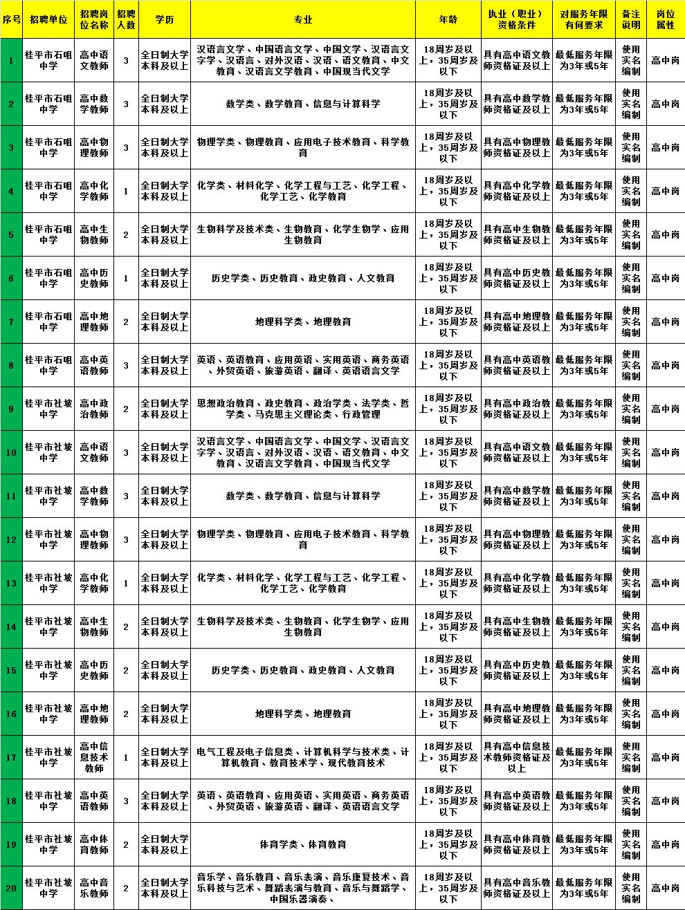 永济市自然资源和规划局最新招聘信息发布