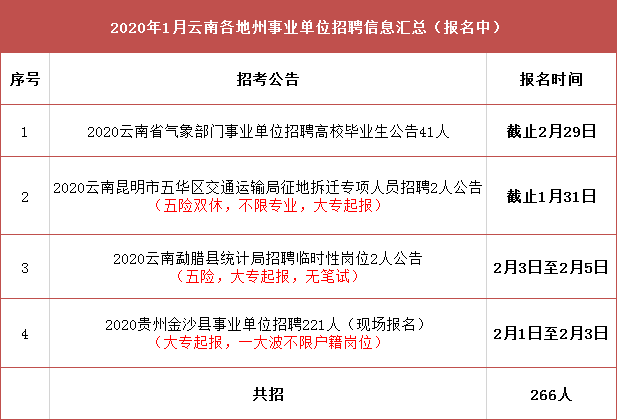 黔江区交通运输局最新招聘信息详解