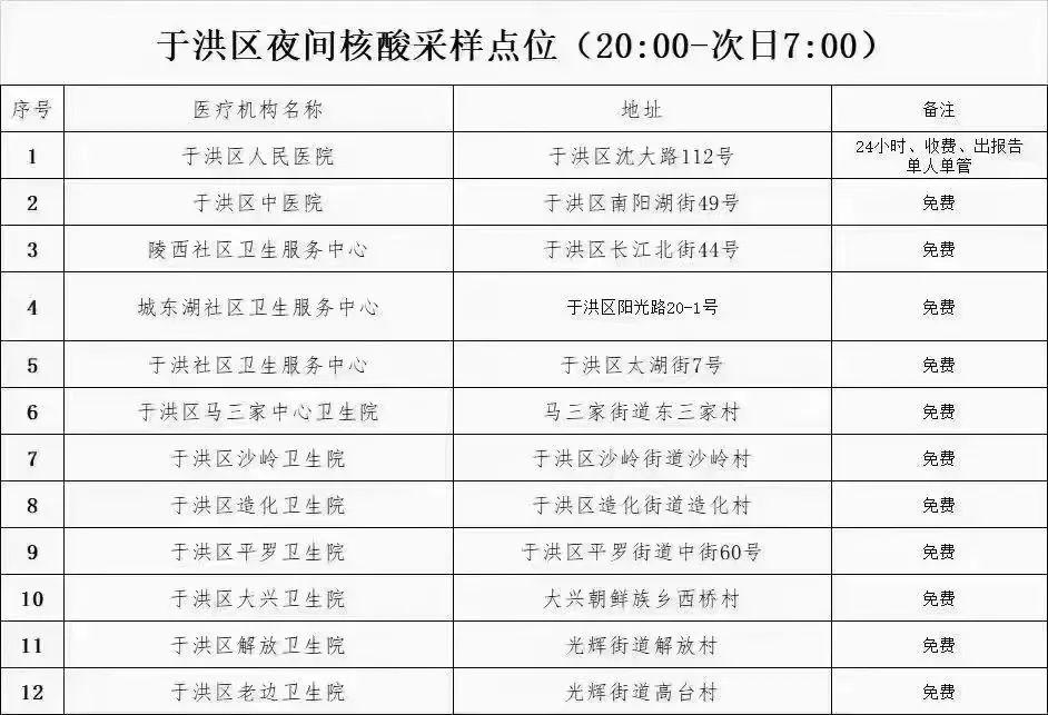 沈河区医疗保障局最新发展规划