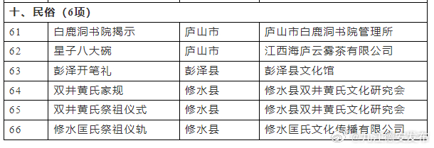 德安县文化广电体育和旅游局最新项目，塑造城市文化魅力，推动全域旅游发展