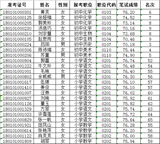 平桥区初中最新招聘信息详解