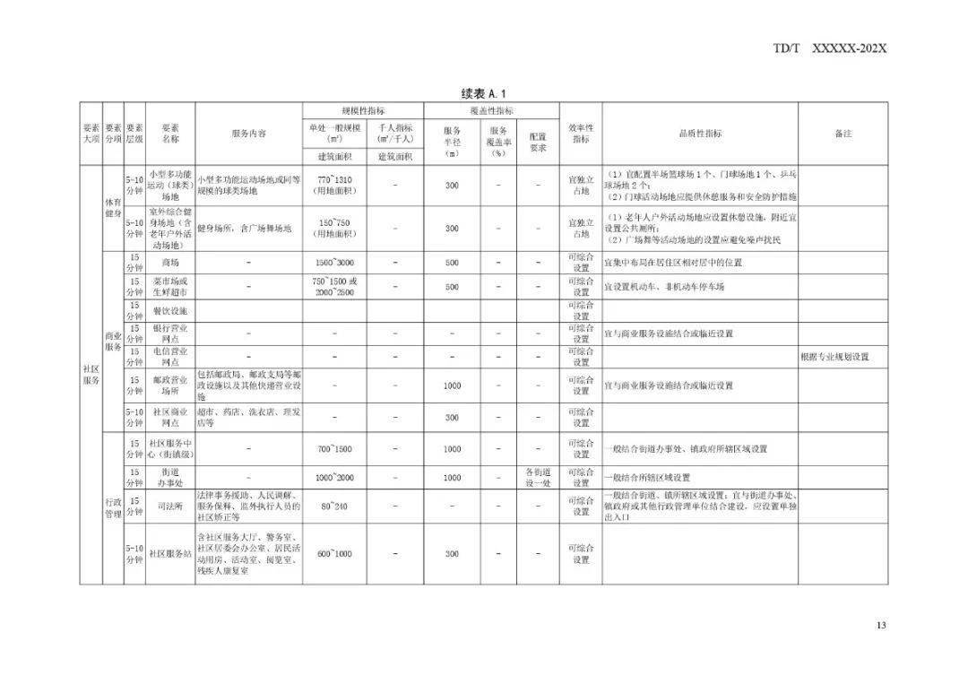 贡井区市场监督管理局最新发展规划