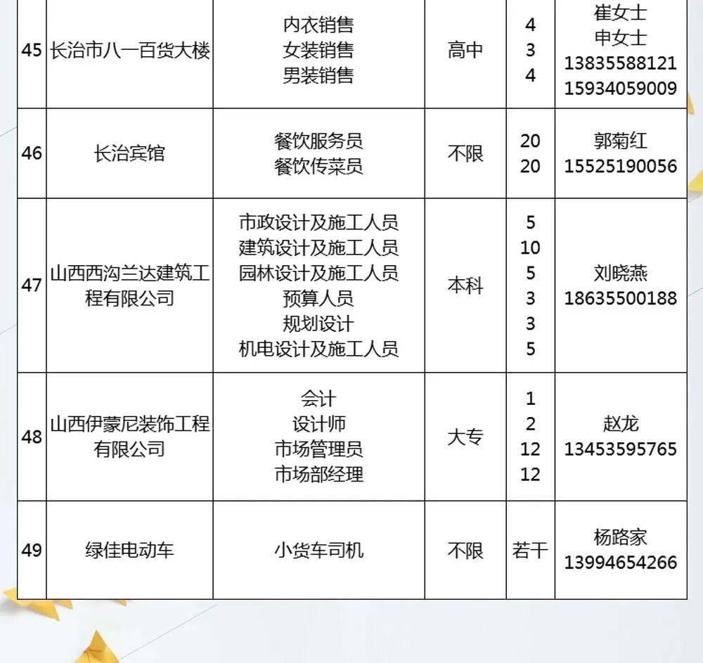 离石区应急管理局招聘公告全新发布