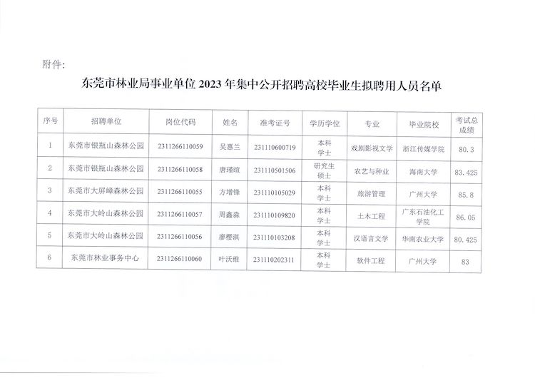 兴安盟市林业局最新招聘信息全面解析