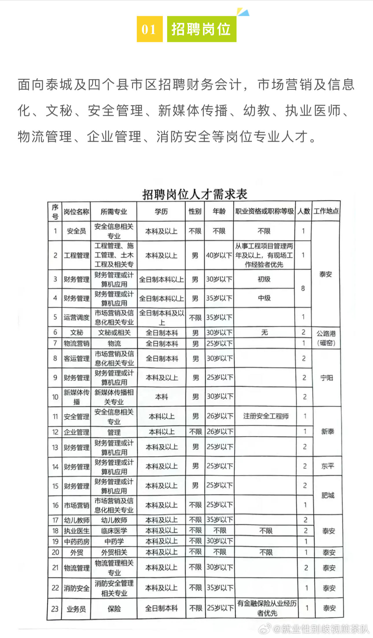 船营区图书馆最新招聘信息概览