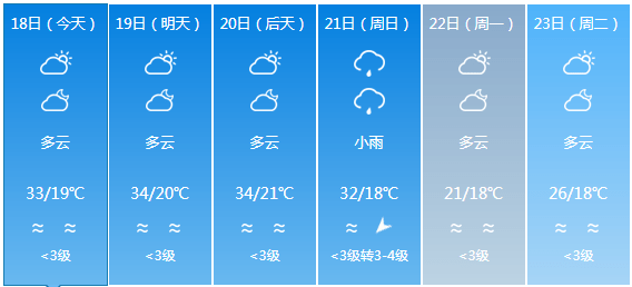 集龙乡最新天气预报