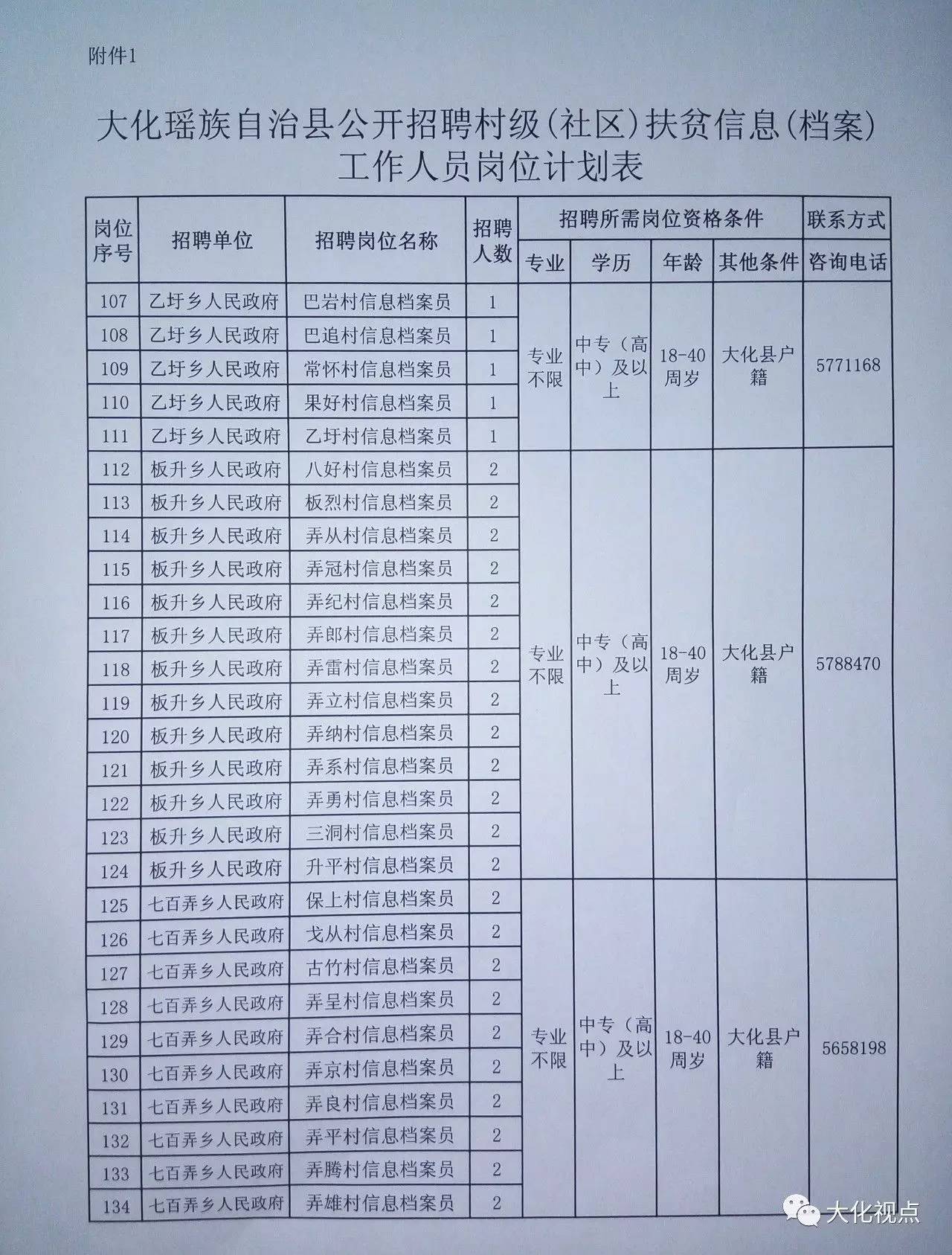 卓达村最新招聘信息概览