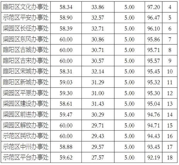 商丘市经济委员会最新新闻动态解析