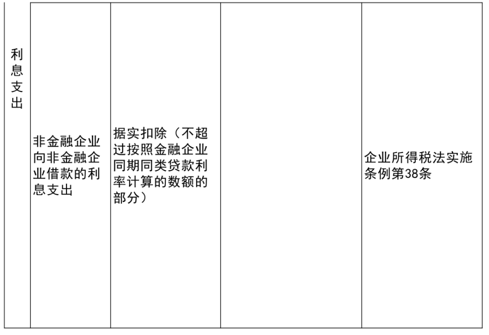 宁晋县成人教育事业单位最新项目研究概况