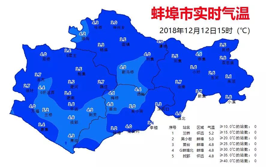 五河镇最新天气预报