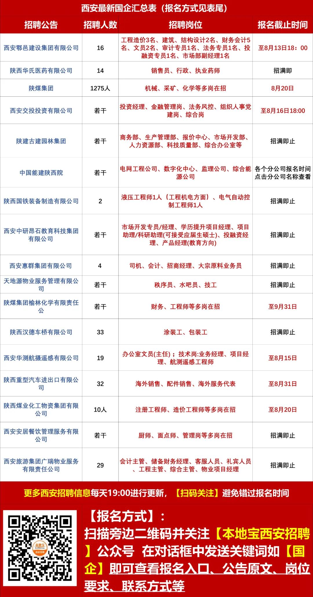 福利路街道最新招聘信息汇总