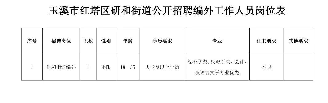 城港路街道最新招聘信息概览