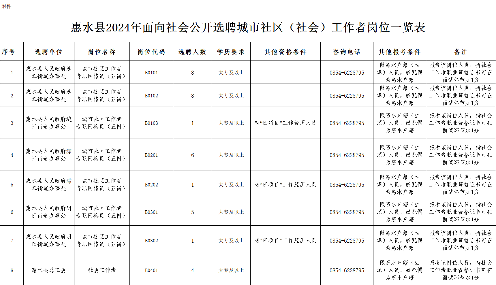 杰果桑居委会最新招聘信息汇总