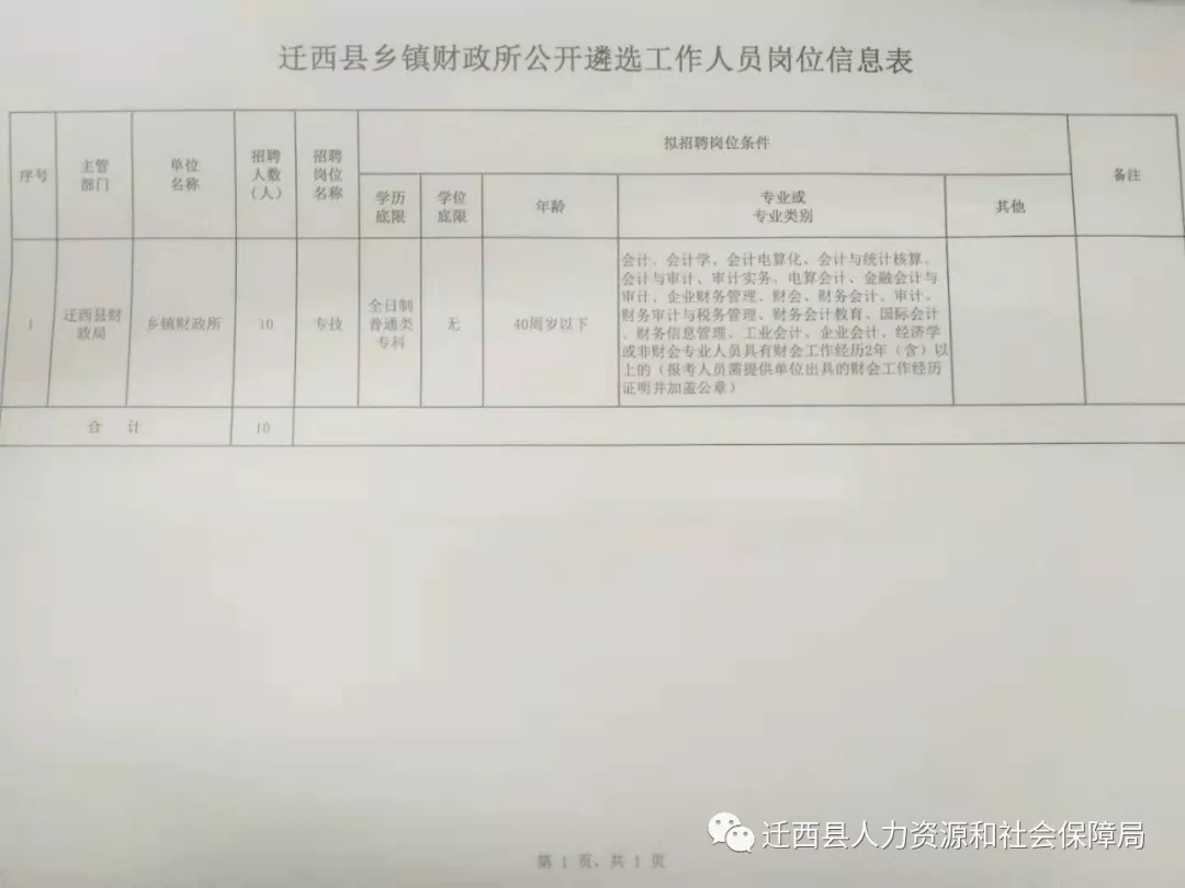 婺源县财政局最新招聘概览