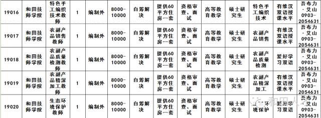 和田县应急管理局最新招聘启事