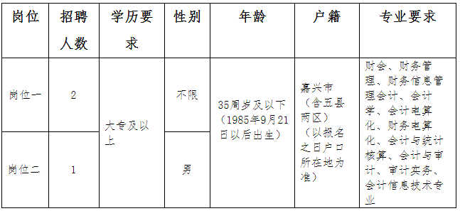 王宅镇最新招聘信息总览