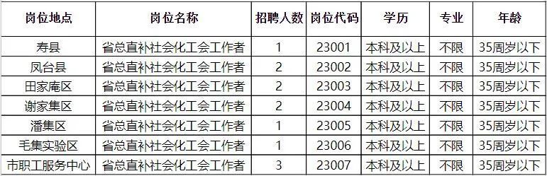 天桥区级托养福利事业单位招聘解读与最新公告发布