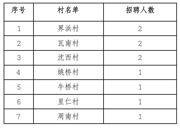 双林镇最新招聘信息全面解析