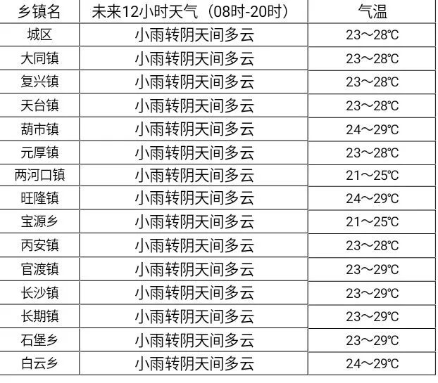 以往过分完美 第2页