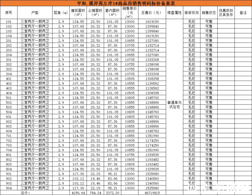 平和县发展和改革局最新发展规划概览