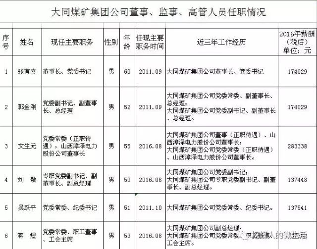 山西省大同市城区新华街街道人事任命动态更新