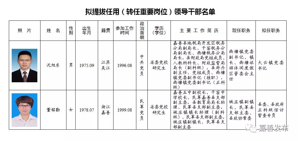 禄劝彝族苗族自治县县级托养福利事业单位领导最新概述