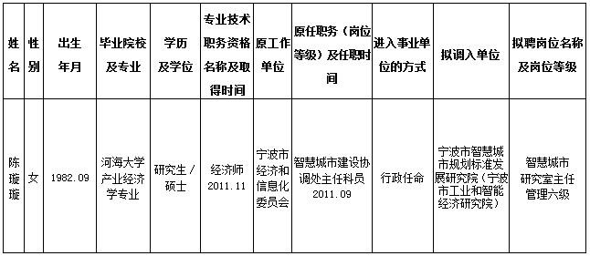 兰溪市级托养福利事业单位人事任命最新动态