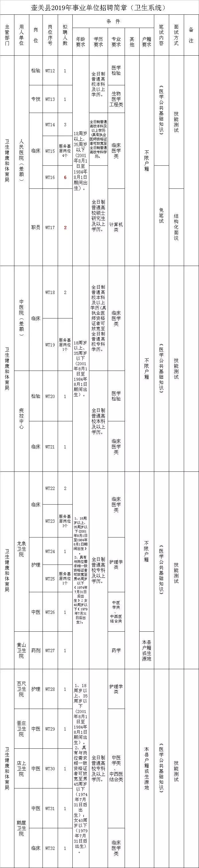 长治市食品药品监督管理局最新招聘公告解析