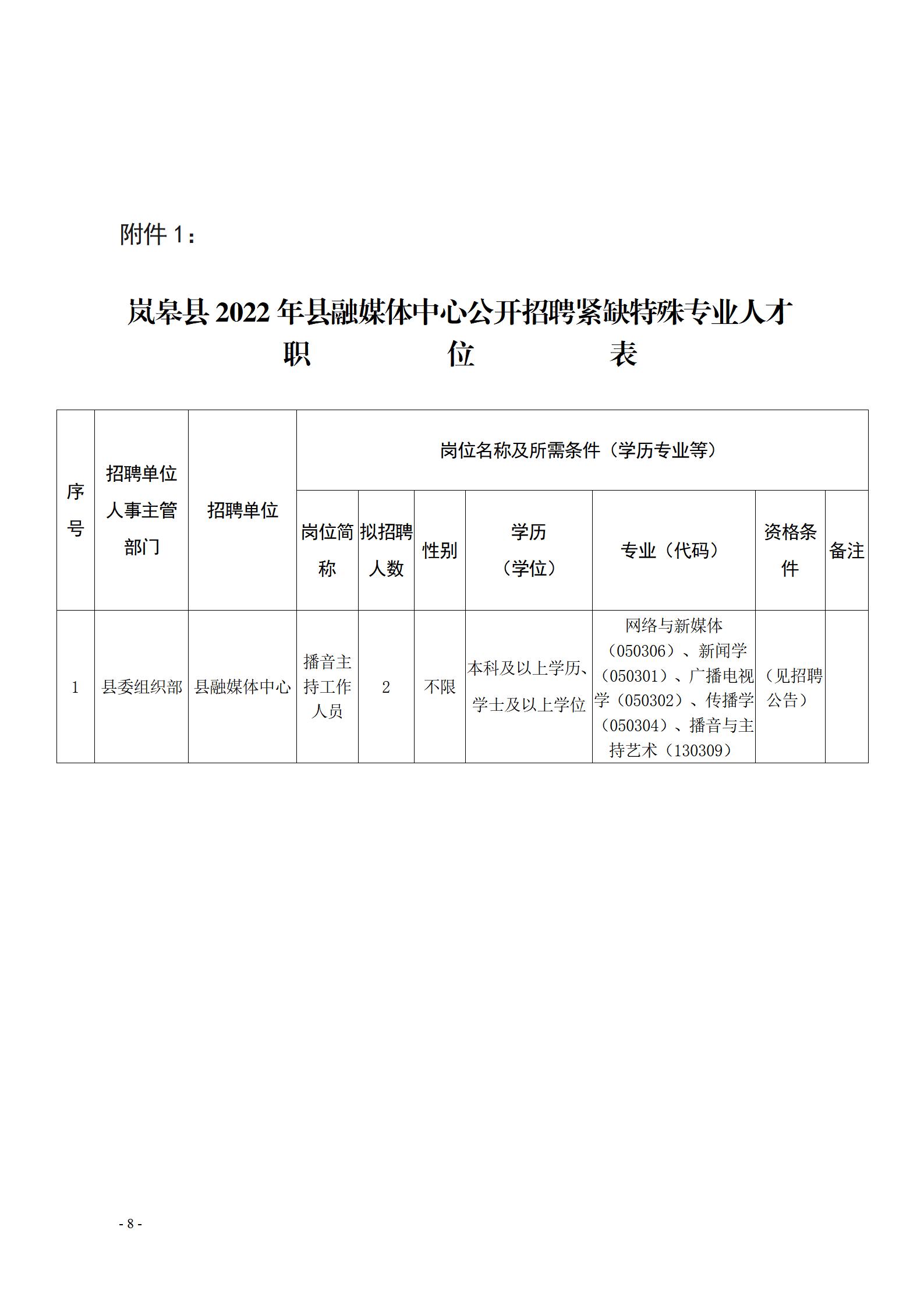 茅箭区科学技术和工业信息化局招聘启事概览