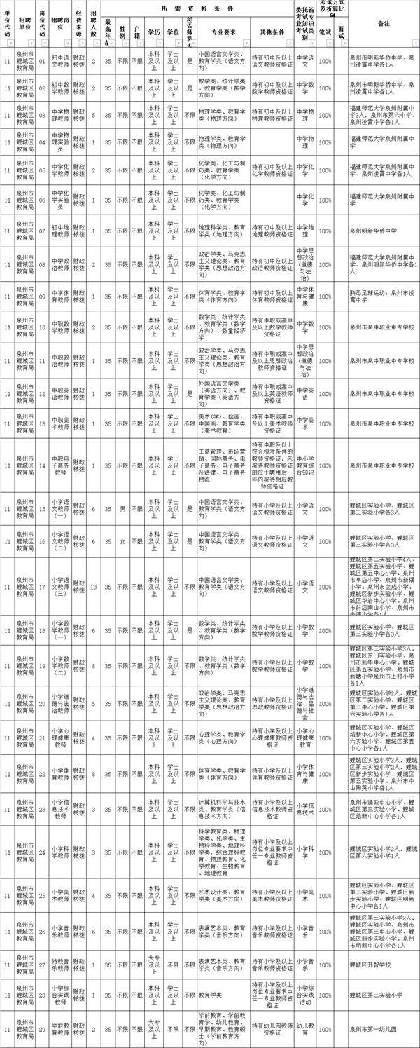 鲤城区农业农村局最新招聘信息解读与概况概览