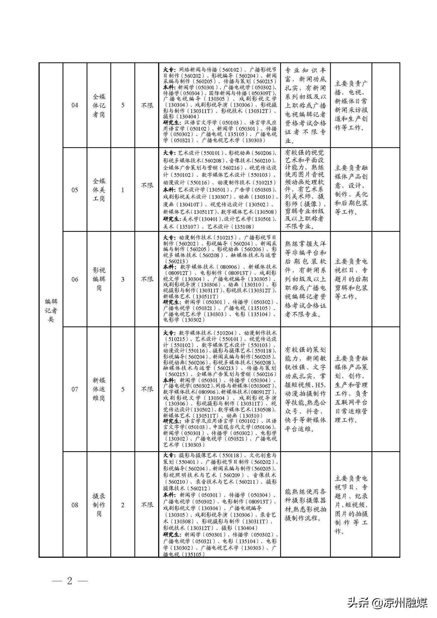 香河县县级公路维护监理事业单位发展规划展望