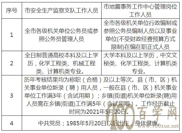 曾都区应急管理局招聘信息与应聘指南概览