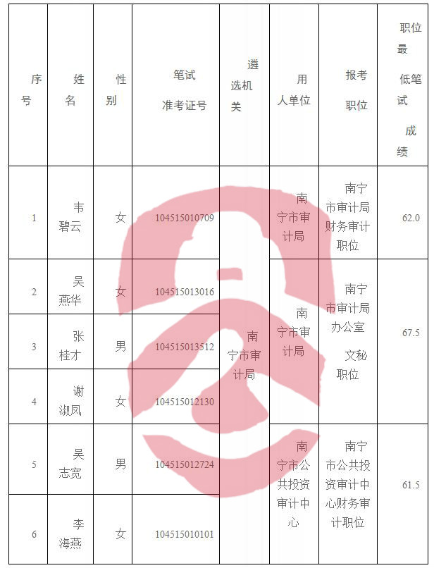 富宁县审计局最新招聘概述及细节探讨